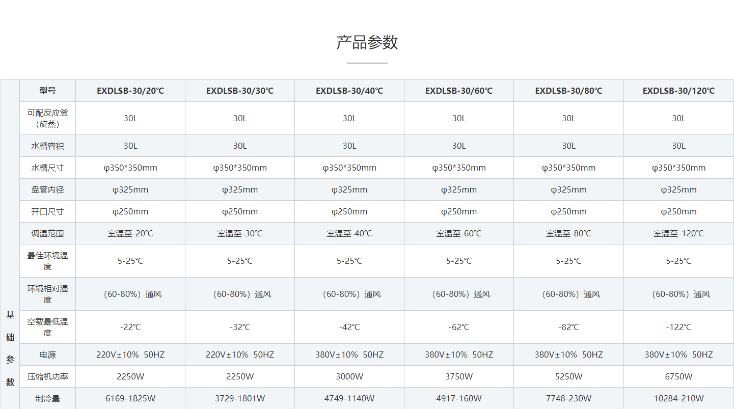 防爆低温冷却液循环泵